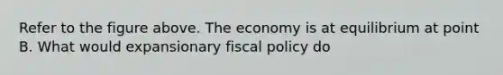 Refer to the figure above. The economy is at equilibrium at point B. What would expansionary fiscal policy do