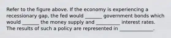 Refer to the figure above. If the economy is experiencing a recessionary gap, the fed would _______ government bonds which would _______ the money supply and __________ interest rates. The results of such a policy are represented in ______________.