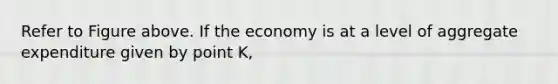 Refer to Figure above. If the economy is at a level of aggregate expenditure given by point K,