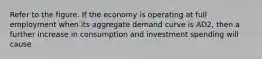 Refer to the figure. If the economy is operating at full employment when its aggregate demand curve is AD2, then a further increase in consumption and investment spending will cause