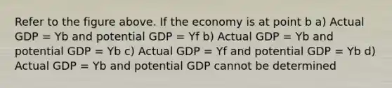 Refer to the figure above. If the economy is at point b a) Actual GDP = Yb and potential GDP = Yf b) Actual GDP = Yb and potential GDP = Yb c) Actual GDP = Yf and potential GDP = Yb d) Actual GDP = Yb and potential GDP cannot be determined