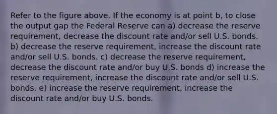 Refer to the figure above. If the economy is at point b, to close the output gap the Federal Reserve can a) decrease the reserve requirement, decrease the discount rate and/or sell U.S. bonds. b) decrease the reserve requirement, increase the discount rate and/or sell U.S. bonds. c) decrease the reserve requirement, decrease the discount rate and/or buy U.S. bonds d) increase the reserve requirement, increase the discount rate and/or sell U.S. bonds. e) increase the reserve requirement, increase the discount rate and/or buy U.S. bonds.