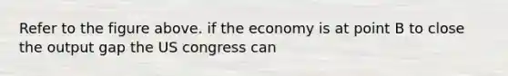 Refer to the figure above. if the economy is at point B to close the output gap the US congress can