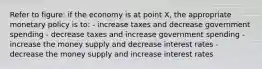 Refer to figure: if the economy is at point X, the appropriate monetary policy is to: - increase taxes and decrease government spending - decrease taxes and increase government spending - increase the money supply and decrease interest rates - decrease the money supply and increase interest rates