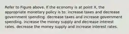 Refer to Figure above. If the economy is at point X, the appropriate monetary policy is to: increase taxes and decrease government spending. decrease taxes and increase government spending. increase the money supply and decrease interest rates. decrease the money supply and increase interest rates.