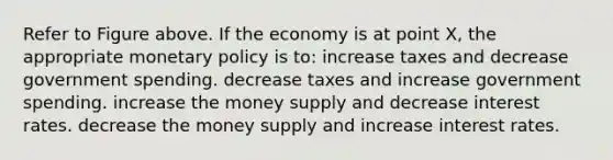 Refer to Figure above. If the economy is at point X, the appropriate monetary policy is to: increase taxes and decrease government spending. decrease taxes and increase government spending. increase the money supply and decrease interest rates. decrease the money supply and increase interest rates.