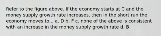 Refer to the figure above. If the economy starts at C and the money supply growth rate increases, then in the short run the economy moves to... a. D b. F c. none of the above is consistent with an increase in the money supply growth rate d. B