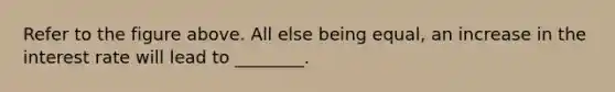 Refer to the figure above. All else being equal, an increase in the interest rate will lead to ________.