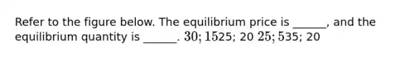 Refer to the figure below. The equilibrium price is ______, and the equilibrium quantity is ______. 30; 1525; 20 25; 535; 20