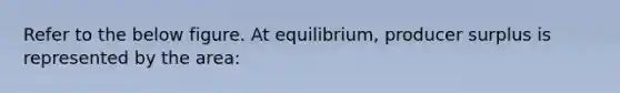 Refer to the below figure. At equilibrium, producer surplus is represented by the area: