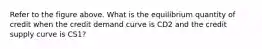 Refer to the figure above. What is the equilibrium quantity of credit when the credit demand curve is CD2 and the credit supply curve is CS1?