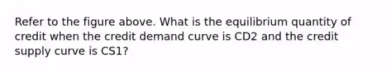 Refer to the figure above. What is the equilibrium quantity of credit when the credit demand curve is CD2 and the credit supply curve is CS1?