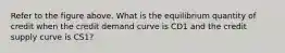 Refer to the figure above. What is the equilibrium quantity of credit when the credit demand curve is CD1 and the credit supply curve is CS1?