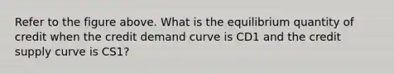 Refer to the figure above. What is the equilibrium quantity of credit when the credit demand curve is CD1 and the credit supply curve is CS1?