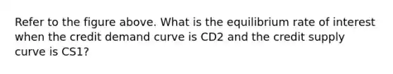 Refer to the figure above. What is the equilibrium rate of interest when the credit demand curve is CD2 and the credit supply curve is CS1?