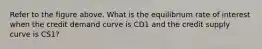 Refer to the figure above. What is the equilibrium rate of interest when the credit demand curve is CD1 and the credit supply curve is CS1?