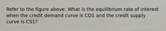 Refer to the figure above. What is the equilibrium rate of interest when the credit demand curve is CD1 and the credit supply curve is CS1?