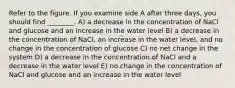 Refer to the figure. If you examine side A after three days, you should find ________. A) a decrease in the concentration of NaCl and glucose and an increase in the water level B) a decrease in the concentration of NaCl, an increase in the water level, and no change in the concentration of glucose C) no net change in the system D) a decrease in the concentration of NaCl and a decrease in the water level E) no change in the concentration of NaCl and glucose and an increase in the water level