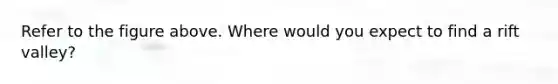 Refer to the figure above. Where would you expect to find a rift valley?