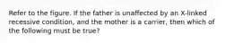 Refer to the figure. If the father is unaffected by an X-linked recessive condition, and the mother is a carrier, then which of the following must be true?