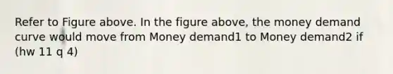 Refer to Figure above. In the figure above, the money demand curve would move from Money demand1 to Money demand2 if (hw 11 q 4)