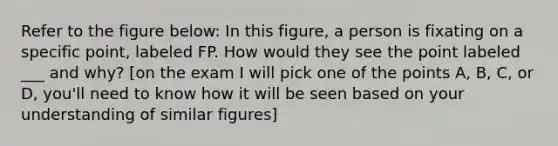 Refer to the figure below: In this figure, a person is fixating on a specific point, labeled FP. How would they see the point labeled ___ and why? [on the exam I will pick one of the points A, B, C, or D, you'll need to know how it will be seen based on your understanding of similar figures]