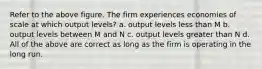 Refer to the above figure. The firm experiences economies of scale at which output levels? a. output levels less than M b. output levels between M and N c. output levels greater than N d. All of the above are correct as long as the firm is operating in the long run.