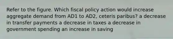 Refer to the figure. Which fiscal policy action would increase aggregate demand from AD1 to AD2, ceteris paribus? a decrease in transfer payments a decrease in taxes a decrease in government spending an increase in saving