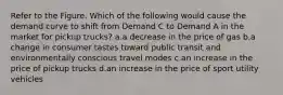 Refer to the Figure. Which of the following would cause the demand curve to shift from Demand C to Demand A in the market for pickup trucks? a.a decrease in the price of gas b.a change in consumer tastes toward public transit and environmentally conscious travel modes c.an increase in the price of pickup trucks d.an increase in the price of sport utility vehicles