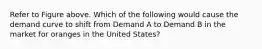 Refer to Figure above. Which of the following would cause the demand curve to shift from Demand A to Demand B in the market for oranges in the United States?