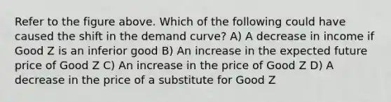 Refer to the figure above. Which of the following could have caused the shift in the demand curve? A) A decrease in income if Good Z is an inferior good B) An increase in the expected future price of Good Z C) An increase in the price of Good Z D) A decrease in the price of a substitute for Good Z