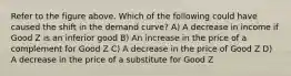 Refer to the figure above. Which of the following could have caused the shift in the demand curve? A) A decrease in income if Good Z is an inferior good B) An increase in the price of a complement for Good Z C) A decrease in the price of Good Z D) A decrease in the price of a substitute for Good Z