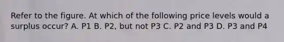 Refer to the figure. At which of the following price levels would a surplus occur? A. P1 B. P2, but not P3 C. P2 and P3 D. P3 and P4