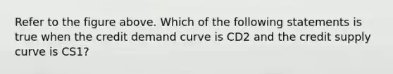 Refer to the figure above. Which of the following statements is true when the credit demand curve is CD2 and the credit supply curve is CS1?