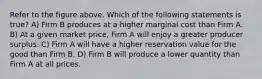 Refer to the figure above. Which of the following statements is true? A) Firm B produces at a higher marginal cost than Firm A. B) At a given market price, Firm A will enjoy a greater producer surplus. C) Firm A will have a higher reservation value for the good than Firm B. D) Firm B will produce a lower quantity than Firm A at all prices.