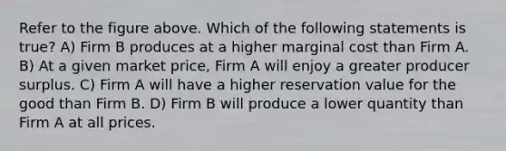 Refer to the figure above. Which of the following statements is true? A) Firm B produces at a higher marginal cost than Firm A. B) At a given market price, Firm A will enjoy a greater producer surplus. C) Firm A will have a higher reservation value for the good than Firm B. D) Firm B will produce a lower quantity than Firm A at all prices.