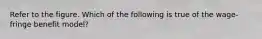 Refer to the figure. Which of the following is true of the wage-fringe benefit model?