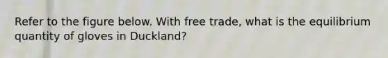 Refer to the figure below. With free trade, what is the equilibrium quantity of gloves in Duckland?