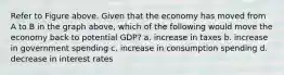 Refer to Figure above. Given that the economy has moved from A to B in the graph above, which of the following would move the economy back to potential GDP? a. increase in taxes b. increase in government spending c. increase in consumption spending d. decrease in interest rates