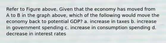 Refer to Figure above. Given that the economy has moved from A to B in the graph above, which of the following would move the economy back to potential GDP? a. increase in taxes b. increase in government spending c. increase in consumption spending d. decrease in interest rates