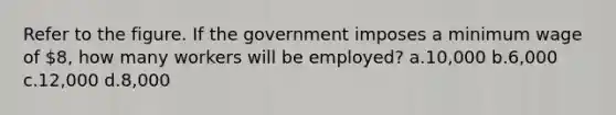 Refer to the figure. If the government imposes a minimum wage of 8, how many workers will be employed? a.10,000 b.6,000 c.12,000 d.8,000