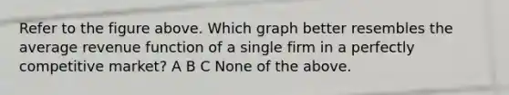 Refer to the figure above. Which graph better resembles the average revenue function of a single firm in a perfectly competitive market? A B C None of the above.