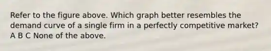 Refer to the figure above. Which graph better resembles the demand curve of a single firm in a perfectly competitive market? A B C None of the above.