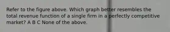 Refer to the figure above. Which graph better resembles the total revenue function of a single firm in a perfectly competitive market? A B C None of the above.