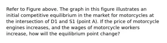 Refer to Figure above. The graph in this figure illustrates an initial competitive equilibrium in the market for motorcycles at the intersection of D1 and S1 (point A). If the price of motorcycle engines increases, and the wages of motorcycle workers increase, how will the equilibrium point change?