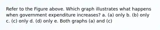 Refer to the Figure above. Which graph illustrates what happens when government expenditure increases? a. (a) only b. (b) only c. (c) only d. (d) only e. Both graphs (a) and (c)