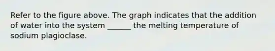 Refer to the figure above. The graph indicates that the addition of water into the system ______ the melting temperature of sodium plagioclase.