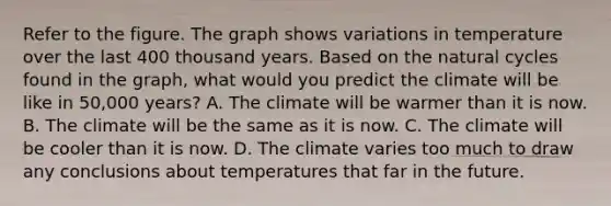 Refer to the figure. The graph shows variations in temperature over the last 400 thousand years. Based on the natural cycles found in the graph, what would you predict the climate will be like in 50,000 years? A. The climate will be warmer than it is now. B. The climate will be the same as it is now. C. The climate will be cooler than it is now. D. The climate varies too much to draw any conclusions about temperatures that far in the future.