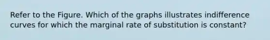 Refer to the Figure. Which of the graphs illustrates indifference curves for which the marginal rate of substitution is constant?