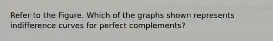 Refer to the Figure. Which of the graphs shown represents indifference curves for perfect complements?